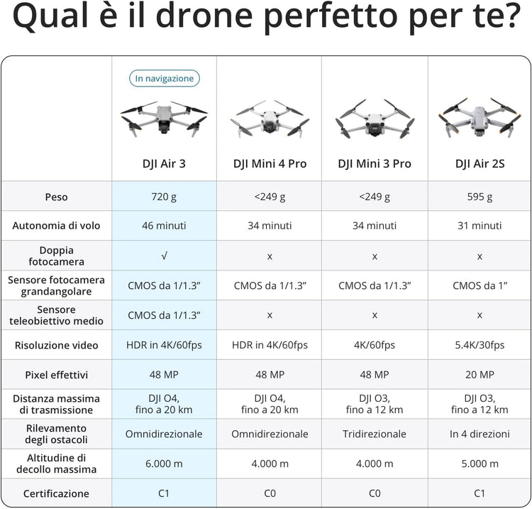 DJI Air 3 Fly More Combo con DJI RC 2 radiocomando con schermo), drone con doppia fotocamera principale media e grandangolare 4K HDR - Scopri l'innovazione di alta qualità - a soli 1410€